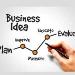 Best Business Ideas with Low Investment